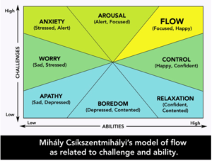 https://integratedlistening.com/in-the-zone-flow/